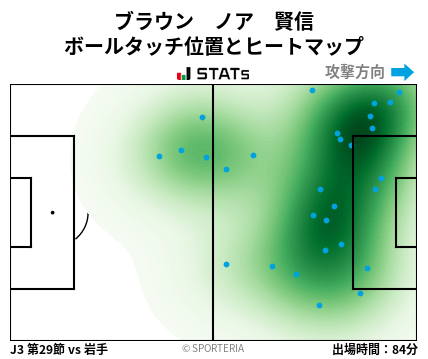 ヒートマップ - ブラウン　ノア　賢信