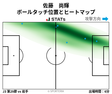 ヒートマップ - 佐藤　尚輝