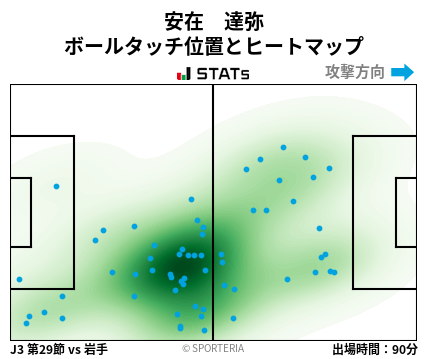 ヒートマップ - 安在　達弥