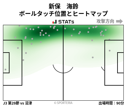 ヒートマップ - 新保　海鈴