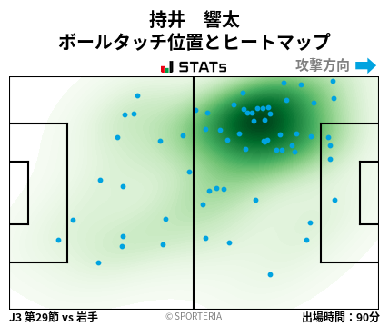 ヒートマップ - 持井　響太