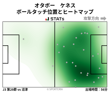 ヒートマップ - オタボー　ケネス