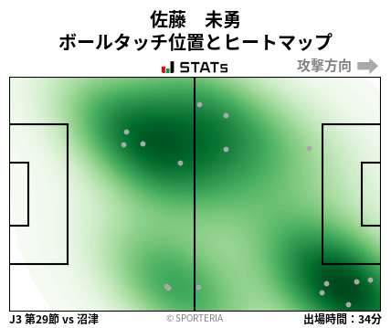 ヒートマップ - 佐藤　未勇