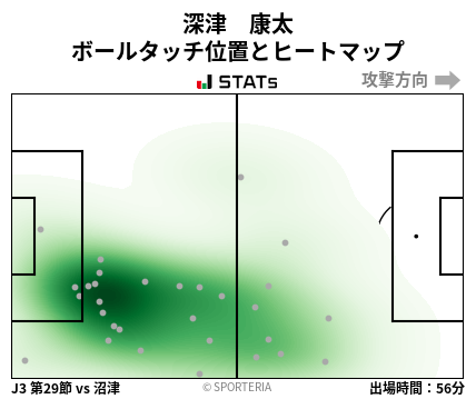 ヒートマップ - 深津　康太