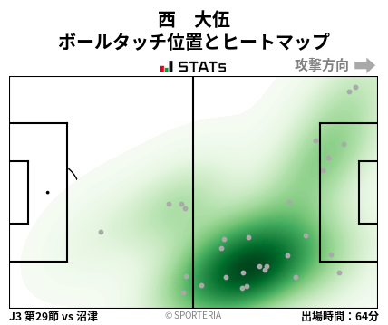 ヒートマップ - 西　大伍