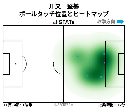 ヒートマップ - 川又　堅碁