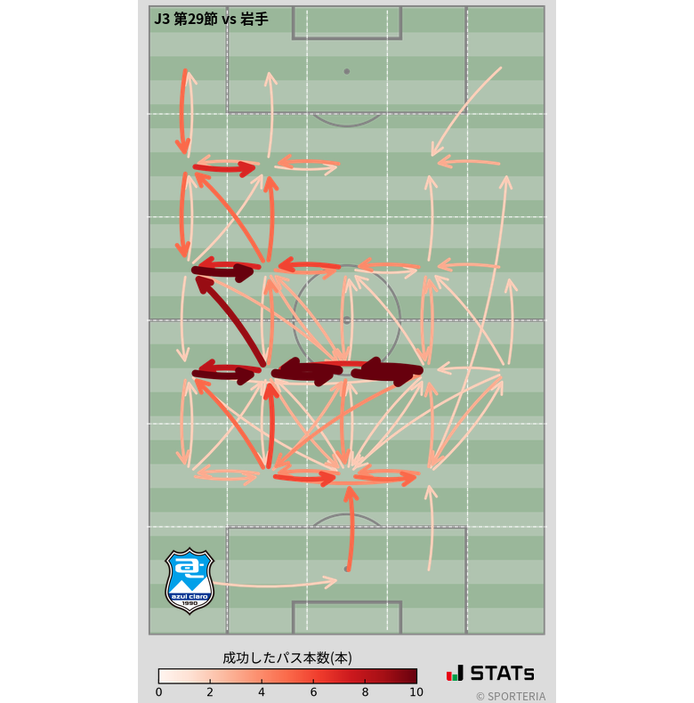 エリア間パス図