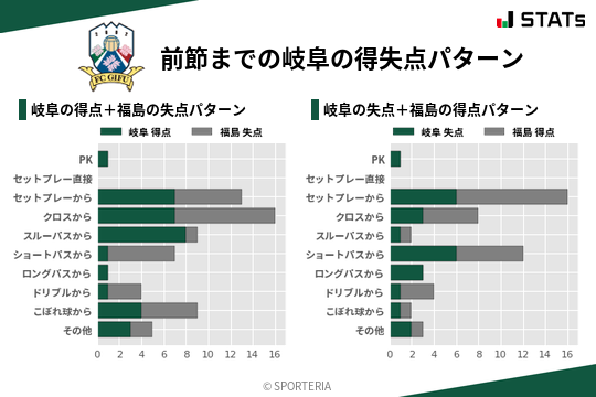 得失点パターン