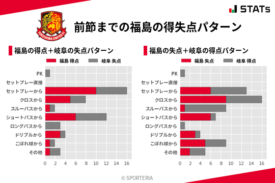 得失点パターン