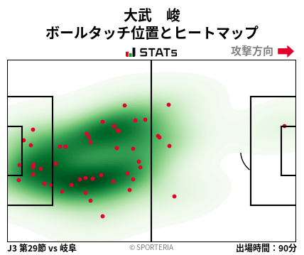 ヒートマップ - 大武　峻