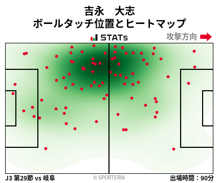 ヒートマップ - 吉永　大志