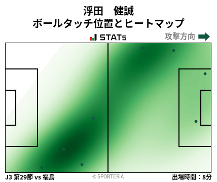 ヒートマップ - 浮田　健誠