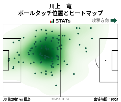 ヒートマップ - 川上　竜
