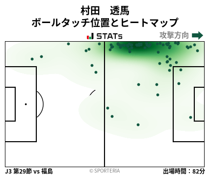 ヒートマップ - 村田　透馬