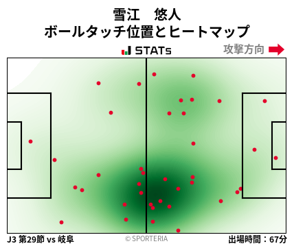 ヒートマップ - 雪江　悠人