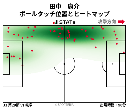 ヒートマップ - 田中　康介