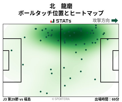 ヒートマップ - 北　龍磨