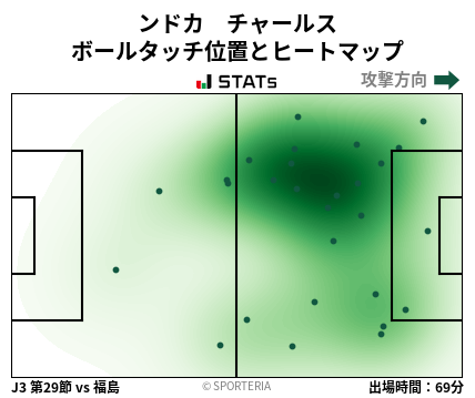 ヒートマップ - ンドカ　チャールス
