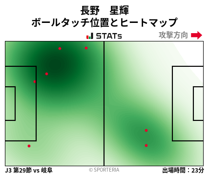 ヒートマップ - 長野　星輝