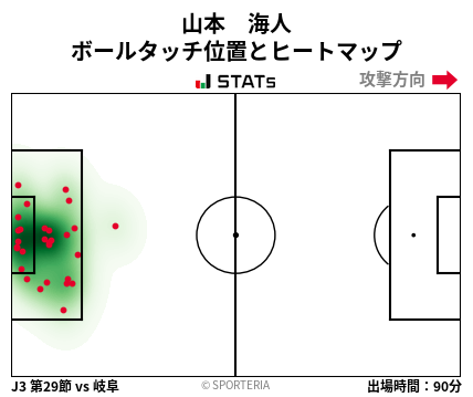 ヒートマップ - 山本　海人