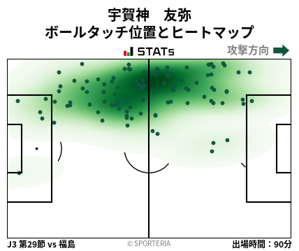 ヒートマップ - 宇賀神　友弥