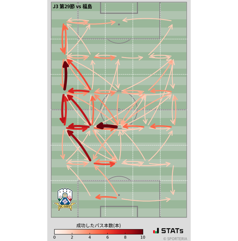 エリア間パス図