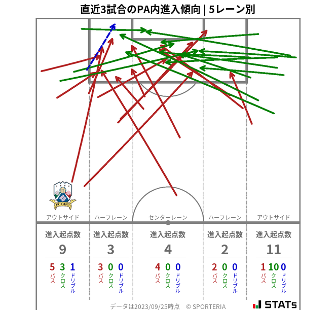 PA内への進入傾向