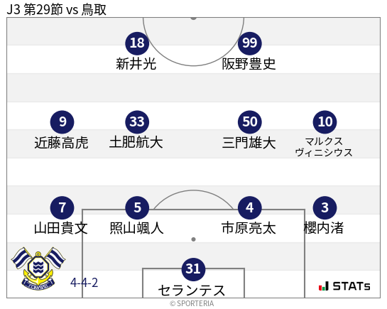 フォーメーション図