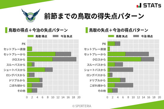 得失点パターン