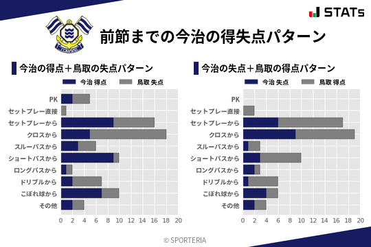 得失点パターン