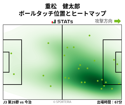 ヒートマップ - 重松　健太郎