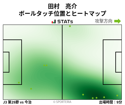 ヒートマップ - 田村　亮介