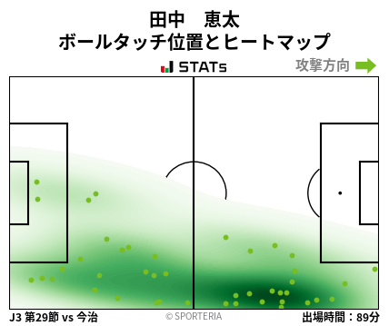 ヒートマップ - 田中　恵太