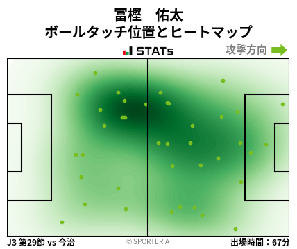 ヒートマップ - 富樫　佑太