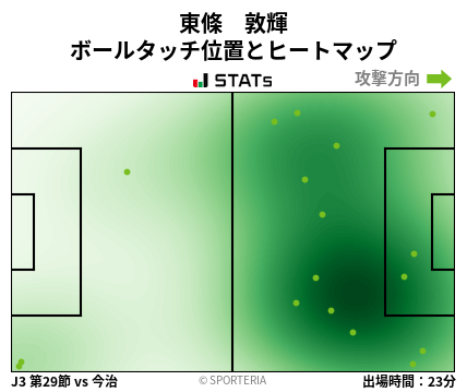 ヒートマップ - 東條　敦輝