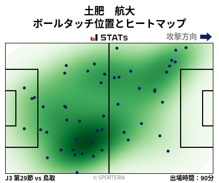 ヒートマップ - 土肥　航大