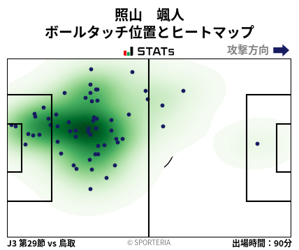 ヒートマップ - 照山　颯人