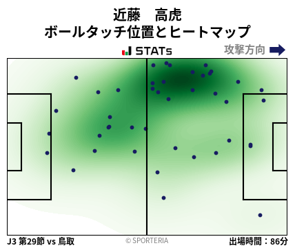 ヒートマップ - 近藤　高虎