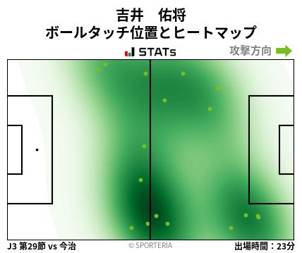 ヒートマップ - 吉井　佑将