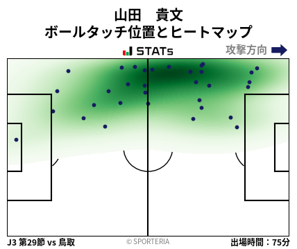 ヒートマップ - 山田　貴文