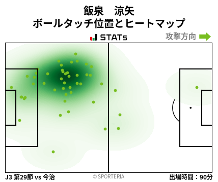 ヒートマップ - 飯泉　涼矢