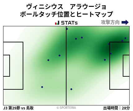 ヒートマップ - ヴィニシウス　アラウージョ