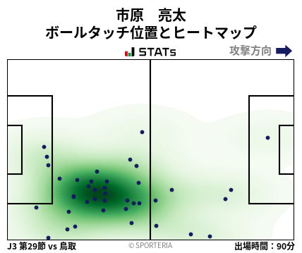 ヒートマップ - 市原　亮太
