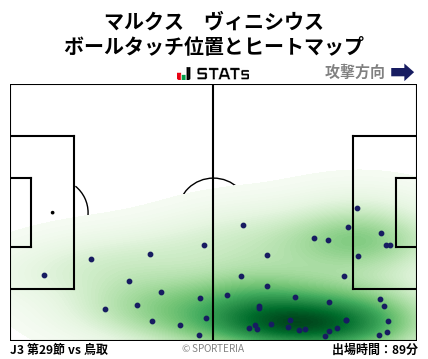 ヒートマップ - マルクス　ヴィニシウス