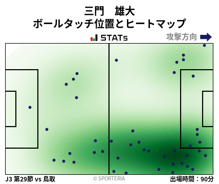ヒートマップ - 三門　雄大