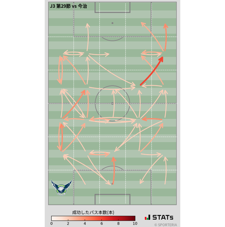 エリア間パス図