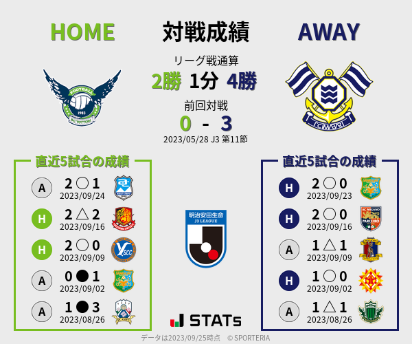 前節までの対戦成績