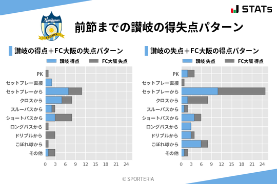 得失点パターン