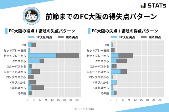 得失点パターン