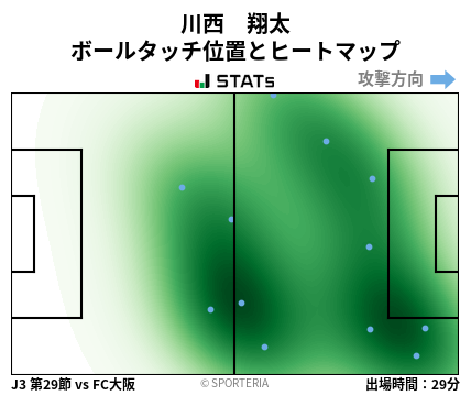 ヒートマップ - 川西　翔太